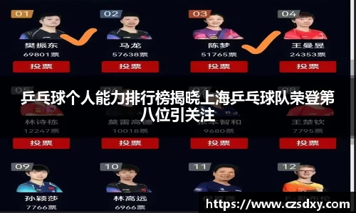 乒乓球个人能力排行榜揭晓上海乒乓球队荣登第八位引关注