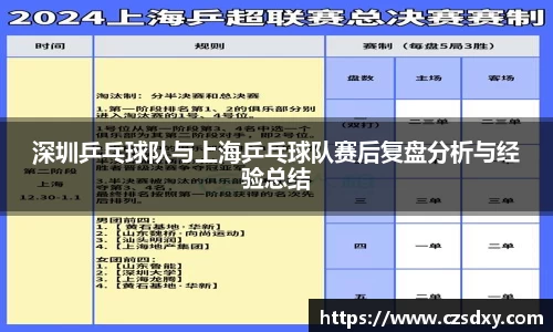 深圳乒乓球队与上海乒乓球队赛后复盘分析与经验总结