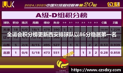 全运会积分榜更新西安排球队以86分稳居第一名